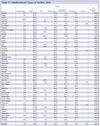 arkansas child support payment chart