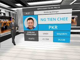 The current version is 3.0 released on january 23, 2019. Keputusan Calon N 27 Balakong N 32 Seri Setia Pada Pru14
