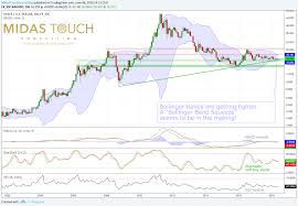 Florian Grummes Blog Silver Fundamentals Technical