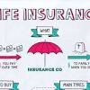 The life journey us winning in the life insurance market. 3