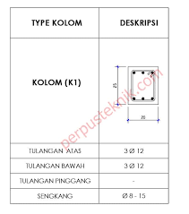 Silahkan anda simak gambar beserta cara menghitung proses pencampuran cor beton yang akan saya berikan dibawah ini, semoga informasi tersebut bisa membantu anda untuk menentukan berapa banyak kebutuhan cor beton dalam proses pengelompokan. Cara Menghitung Kebutuhan Material Beton Perpusteknik Com