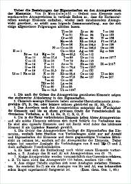 Dmitri mendeleev first periodic table. On This Day On Twitter Otd 6 March 1869 Dmitri Mendeleev Presented The First Periodic Table Of Elements To The Russian Chemical Society