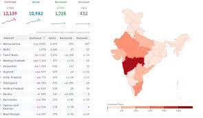 Coronavirus counter with new cases, deaths, and number of tests per 1 million population. Covid 19 Coronavirus Tracker Worldwide Live India State Wise Country Wise Cases Deaths Tally India China Us Italy France Spain Iran