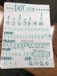 6th Grade Math 6th Grade Math Anchor Charts Dot Plots Mean Median Mode Mean Median Mode Anchor Charts Dot Plot A Dot Plot Math Anchor Charts Math Charts