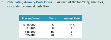How to calculate annual cash flow. Flows For Each Of The Following Annuities Calculate Chegg Com
