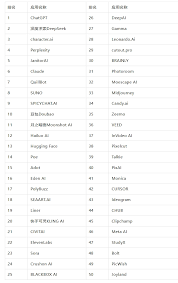 最新AI全球排名：DeepSeek第二，另有多家中企上榜