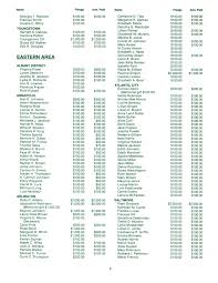 Link to Link: The President's Newsletter, Volume 2, Number 6, April 1984