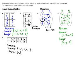 This is a table to represent the change machine's input and output. Vocabulary Examples Relation Domain Range Function Ppt Download