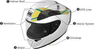 A Beginner S Guide To Motorcycle Helmets And How To Buy The Right One For Yourself Onemoto Motorcycle Coaching
