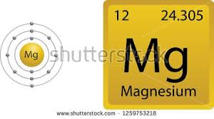 Magnesium Atom Shell Stock Fenykep 1259753218 Shutterstock Puzzlepix Tabla Periodica Tabla Elementos
