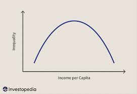 Simon Kuznets Definition