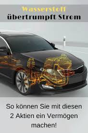 Hydrogen Stocks Investor Pramien Wasserstoff Aktien Autos