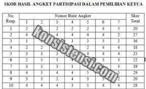 Penyajian data secara grafis dapat menjadi teknik penyajian yang tepat teknik lainnya : Cara Menyajikan Data Skor Hasil Angket Yang Efektif Dalam Penelitian Konsistensi