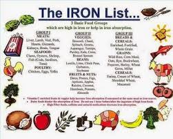 Event Hosting Giveaway Iron Rich Foods Under Kids Delight Series Foods With Iron Foods High In Iron Iron Enriched Foods