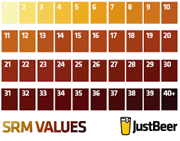Beer Varieties The Origins Part Three Colour