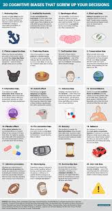 Scientificphilosopher 20 Cognitive Biases That Screw Up Your Decisions Remember That Everyone Including You A Cognitive Bias Psychology Positive Psychology