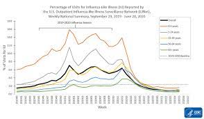 Covidview Summary Ending On June 20 2020 Cdc
