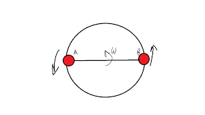 Direction vecteur vitesse angulaire accélération angulaire oui mais accélération linéaire pas nulle noms canaux accélération angulaire ? Vitesse Angulaire Relative Du Point Par Rapport A Un Autre Point