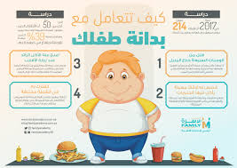 Infographics انفوجرافيك كيف تتعامل مع بدانة طفلك Infographic Family 20th
