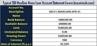All About Sbi Maxgain Home Loan Scheme Features And Benefits