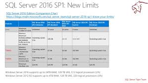 20 Correct Sql 2019 Version Comparison Chart