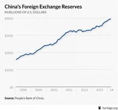 Currency Rate Yuan Dollar