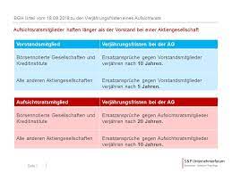 Die klägerin hat die kosten des rechtsstreits zu tragen. Verjahrung Bei Der Haftung Als Aufsichtsrat Wichtige Fristen In Der Praxis