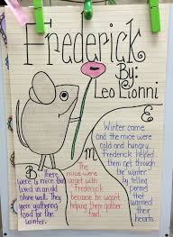 beginning middle end anchor charts leo lionni first grade