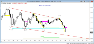 sell climax and an exhaustion gap