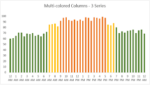 Excel Multi Colored Line Charts My Online Training Hub
