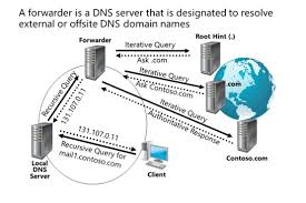 These addresses are then run through an ip mapping system where the ip addresses are. What Should I Do When I Am Directed To A Macao Gambling Website Instead Of The Intended Website Nsfocus Inc A Global Network And Cyber Security Leader Protects Enterprises And Carriers