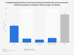 Canstar blue compares espresso machine brands to find the best coffee taste and value. Interview The Big Challenges For Work In The Covid 19 Pandemic World Economic Forum