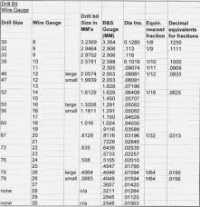 ageless reamer hole size chart tie wire gauge chart guage