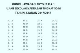 Maybe you would like to learn more about one of these? Soal Ipa Usbn Sd 2020 Dan Kunci Jawaban Abang Fendi