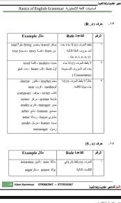 قواعد قراءة اللغة الإنجليزية منسقة باللغة الإنجليزية والعربية