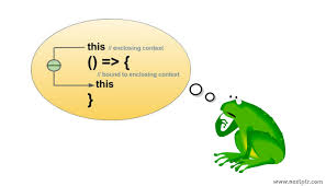 Image result for Javascript arrow function