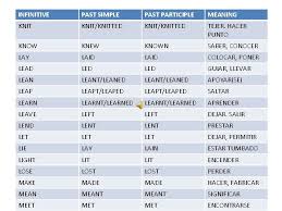 Verb a style that knits together material from many different sources a town knit together by farming. Irregular Verbs Long List Infinitive Past Simple Past