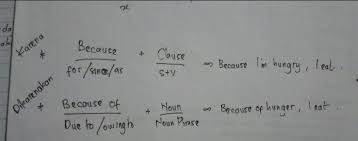Perbedaan Because Because Of Since Dan Due To Beserta Contoh Lengkap Math Nouns Math Equations