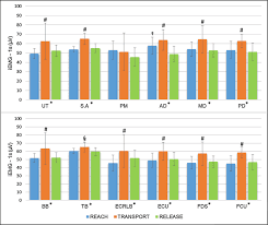 Other muscle names can provide information as to how many origins a particular muscle has, such as the biceps brachii. Average Iemg 1s Window Of Each Muscle For The Three Phases See Text Download Scientific Diagram