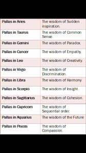 Maybe you would like to learn more about one of these? Pallas Athena Through The Signs Pallas Astrology Astrology Signs Astrology Numerology Astrology Chart