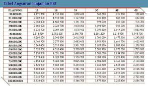 Pasalnya, kredit yang didapat berlaku untuk jenis usaha apa saja. Bunga Kupedes Bri 2018 Info Lif Co Id