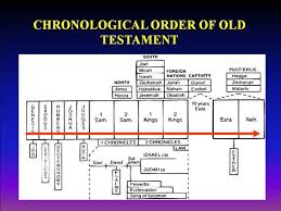 Image Result For Old Testament Timeline Chart Bible