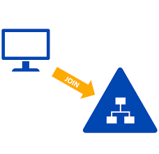 Join Computer To Domain With Minimum Permissions Active Directory Faq
