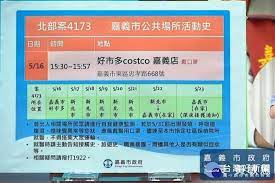 Jun 24, 2021 · 屏東爆發群聚感染，計程車司機確診後至今共有7人染疫，當中有人曾一同用餐、泡茶，屏縣府24日公布司機外的6人足跡，遍及枋山鄉的果園、超商. ä»Šæ—¥ç„¡æ–°å¢žæœ¬åœŸä¾‹é»ƒæ•æƒ å¦å…¬å¸ƒæ–°åŒ—æ¡ˆ4173è¶³è·¡
