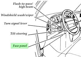 We are able to read books on our mobile, tablets and kindle, etc. Ford Econoline Club Wagon 1992 1996 Fuse Diagram