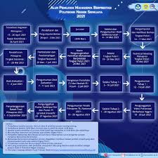 Ulfa mariathul qibtiyah, samirah rahayu. Berita Polsri Politeknik Negeri Sriwijaya