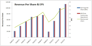 Caterpillar Inc Dividend Stock Analysis Dgi R