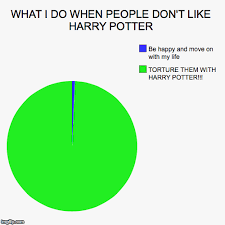 Image Result For Harry Potter Pie Chart Harry Potter
