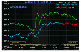 yesterday in gold and silver mining com