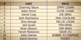 Adam driver, channing tatum, dwight yoakam, katherine waterston, katie holmes, riley keough, seth macfarlane. Daniel Craig On Twitter Logan Lucky 2017 Cast List And Role Channing Tatum Adam Driver Daniel Craig Seth Macfarland Riley Keough